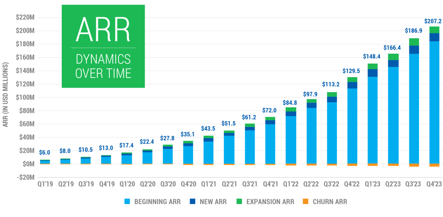 SaaS Fundraising Playbook | IVP