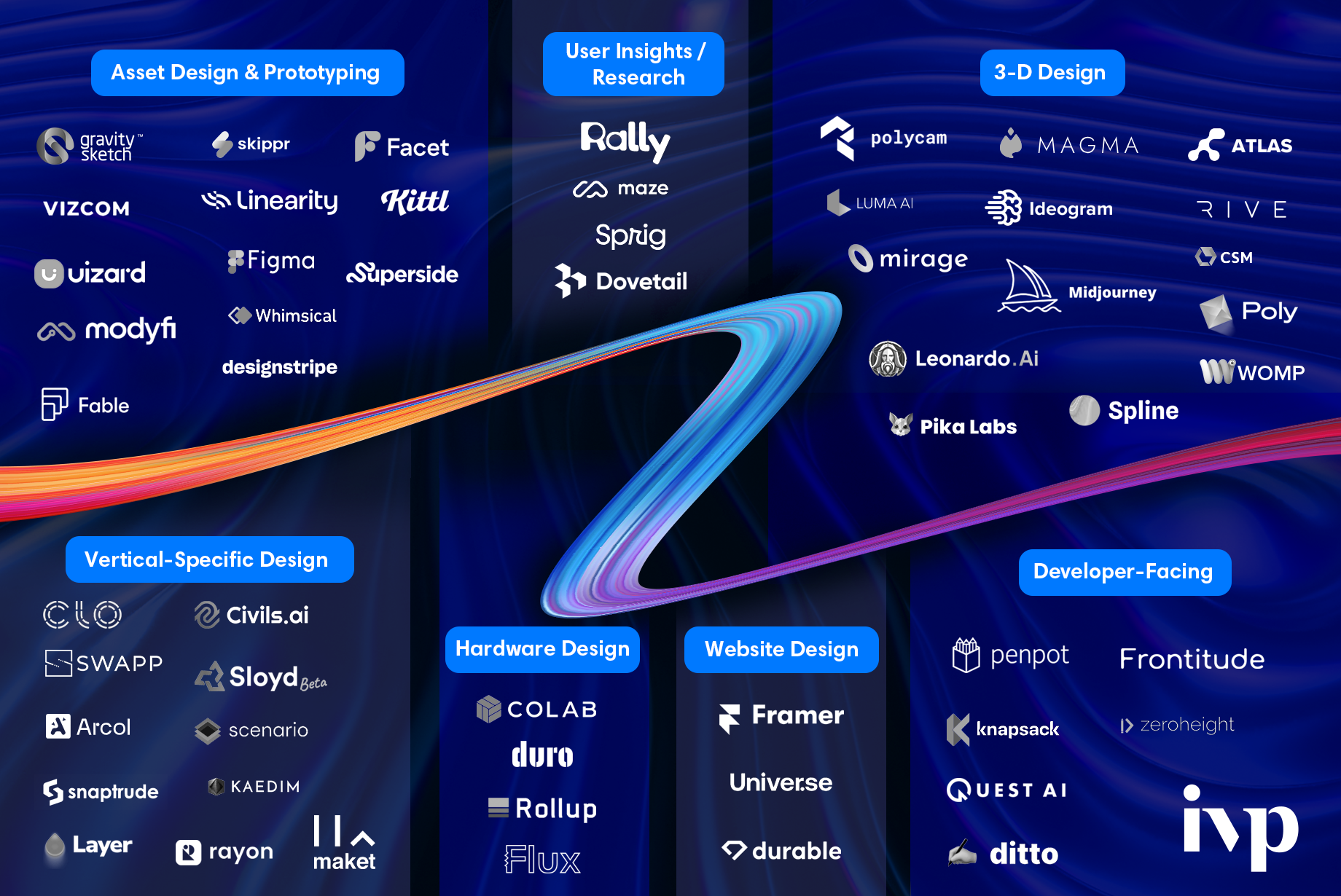 Designing the Future: How AI is Reshaping Product Design | IVP